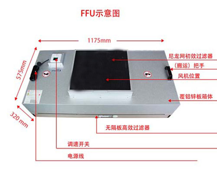 ffu過濾單元群控系統(tǒng)線路安裝指導(dǎo)